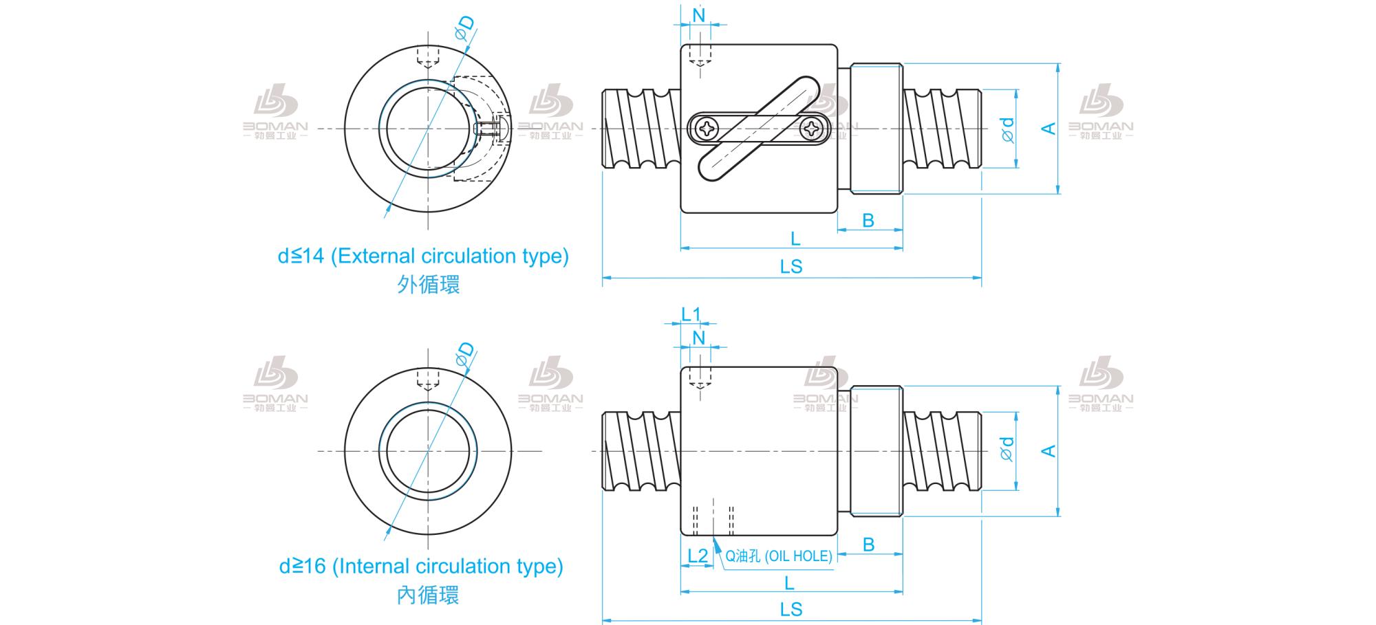 TBI BSHR01604-3 tbi滚珠丝杆螺母安装方法